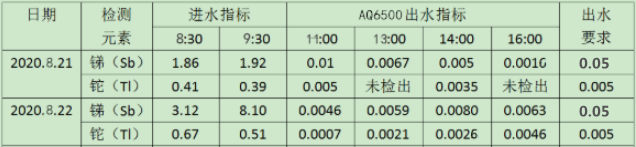 銻、鉈檢測結(jié)果.jpg